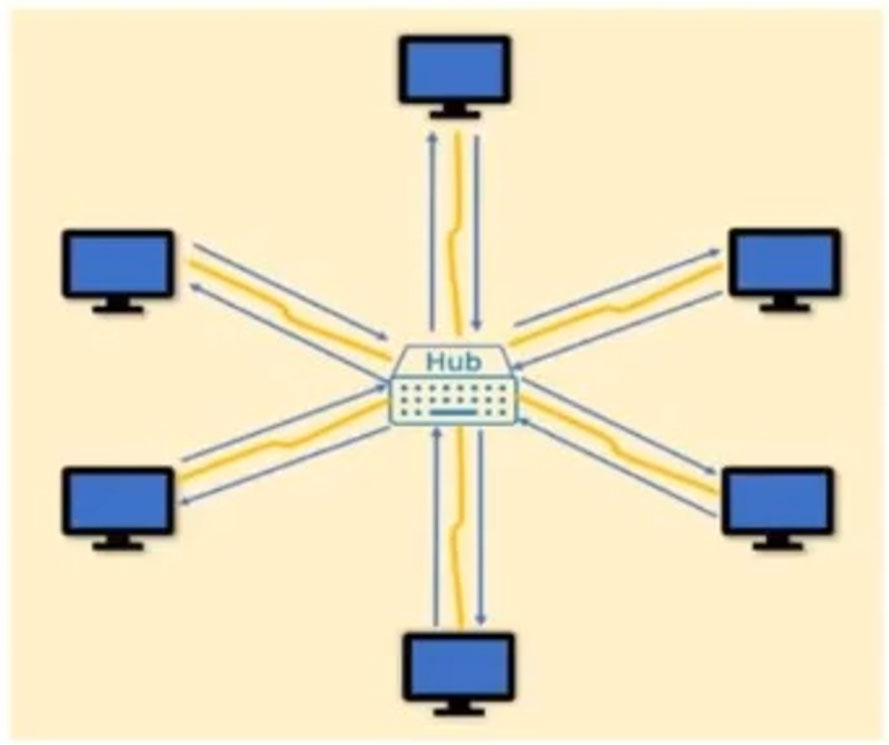 PCCET Reliable Test Blueprint